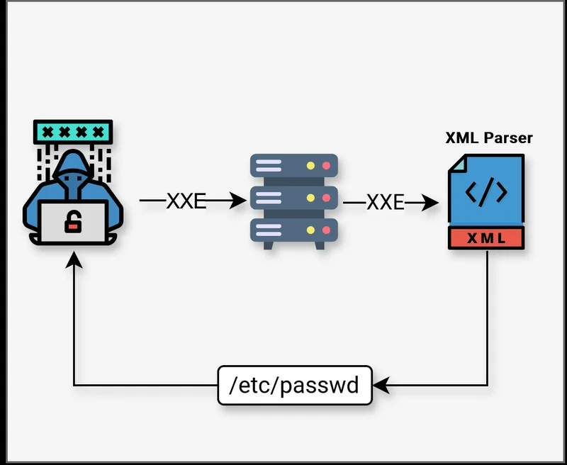XXE vulnerability in PHPSpreadsheet cover image